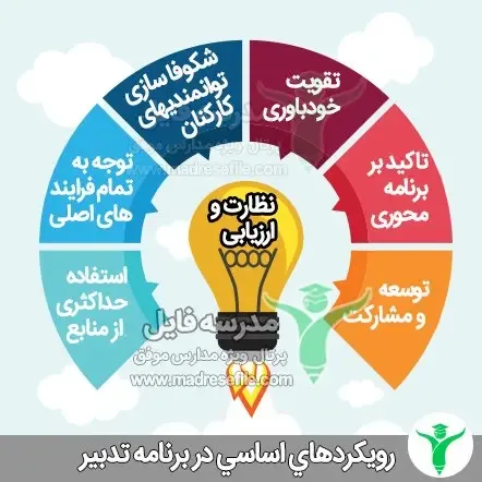 رویکرد برنامه تدبیر