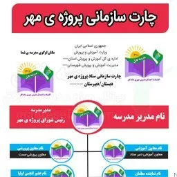 چارت پروژه ی مهر