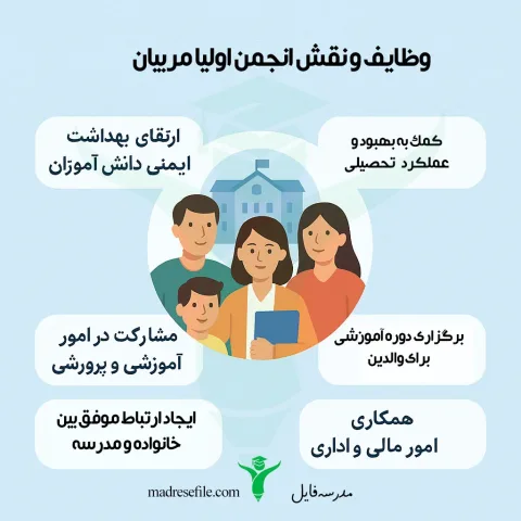 وظایف و نقش انجمن اولیا و مربیان