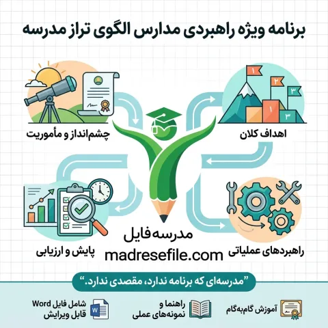 برنامه ویژه ی راهبردی مدارس الگو تراز مدرسه-1