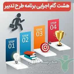 گام های اجرایی برنامه طرح تدبیر
