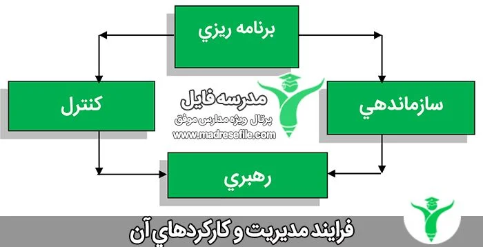 فرایند مدیریت و کارکردهای آن