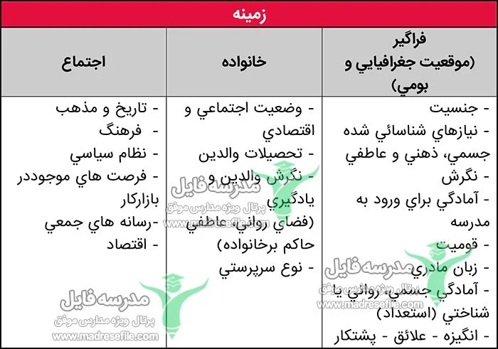 مدرسه سازمان اجتماعی یادگیرنده
