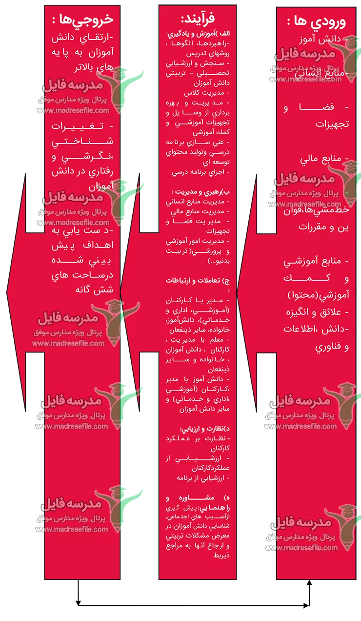 باز خورد برنامه تدبیر