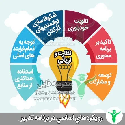 رویکردهای اساسی در برنامه تدبیر