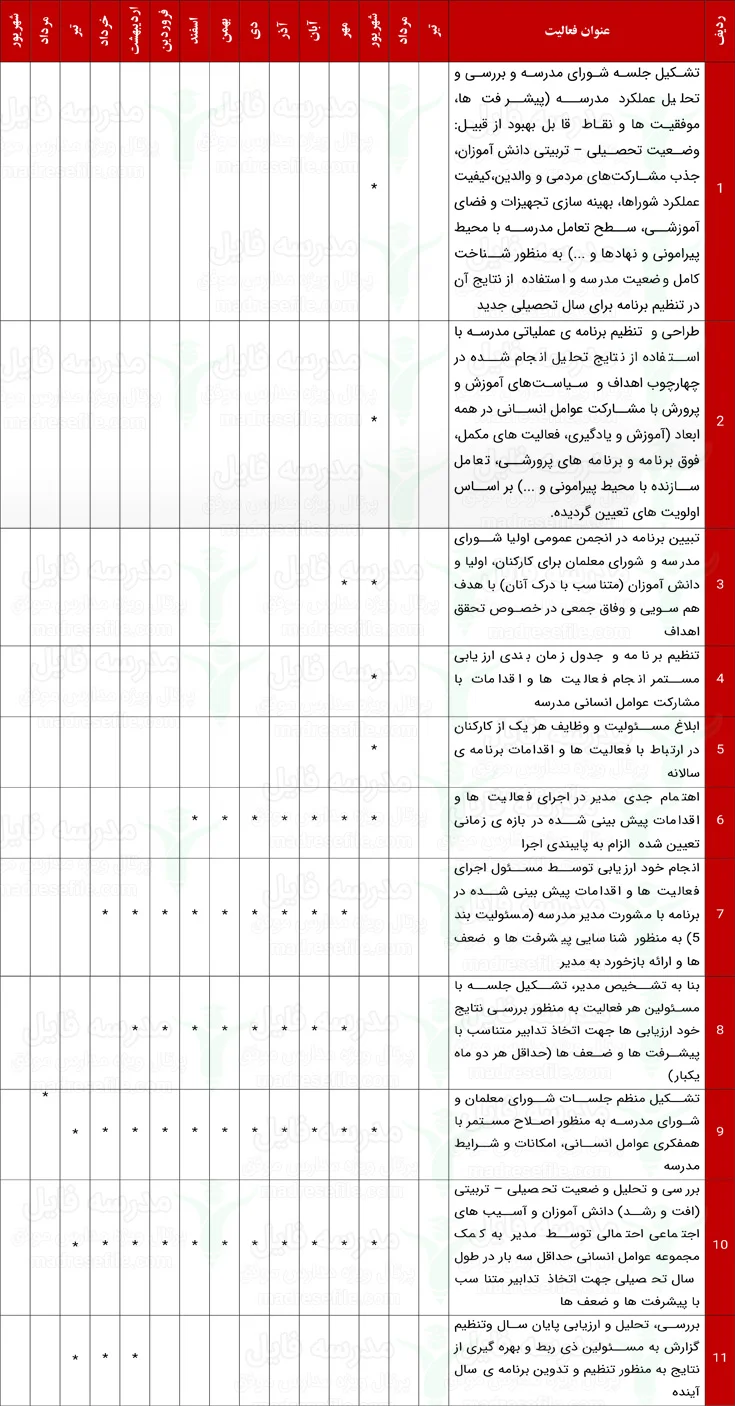تقویم اجرایی بهبود فرایند مدیریت مدرسه