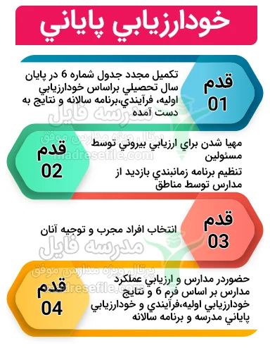خود ارزیابی پایانی