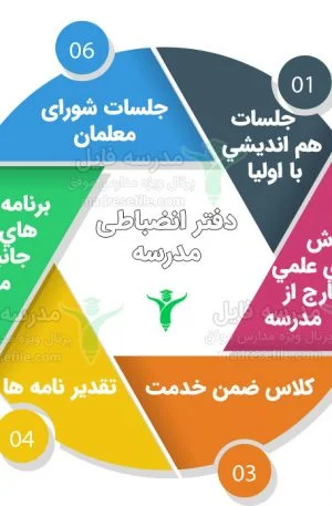 دفتر انضباطی مدرسه