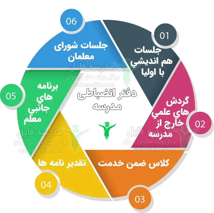 دفتر انضباطی مدرسه