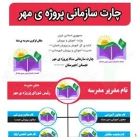 چارت پروژه ی مهر
