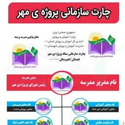 چارت پروژه ی مهر