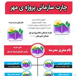 چارت آماده پروژه ی مهر