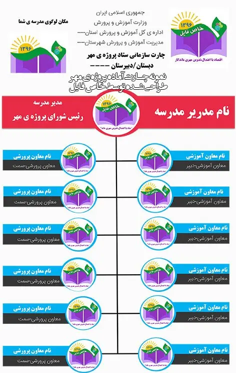 کاملترین فایل پروژه مهر مدارس (آپدیت شده برای سال تحصیلی 1405-1406) - تصویر 3