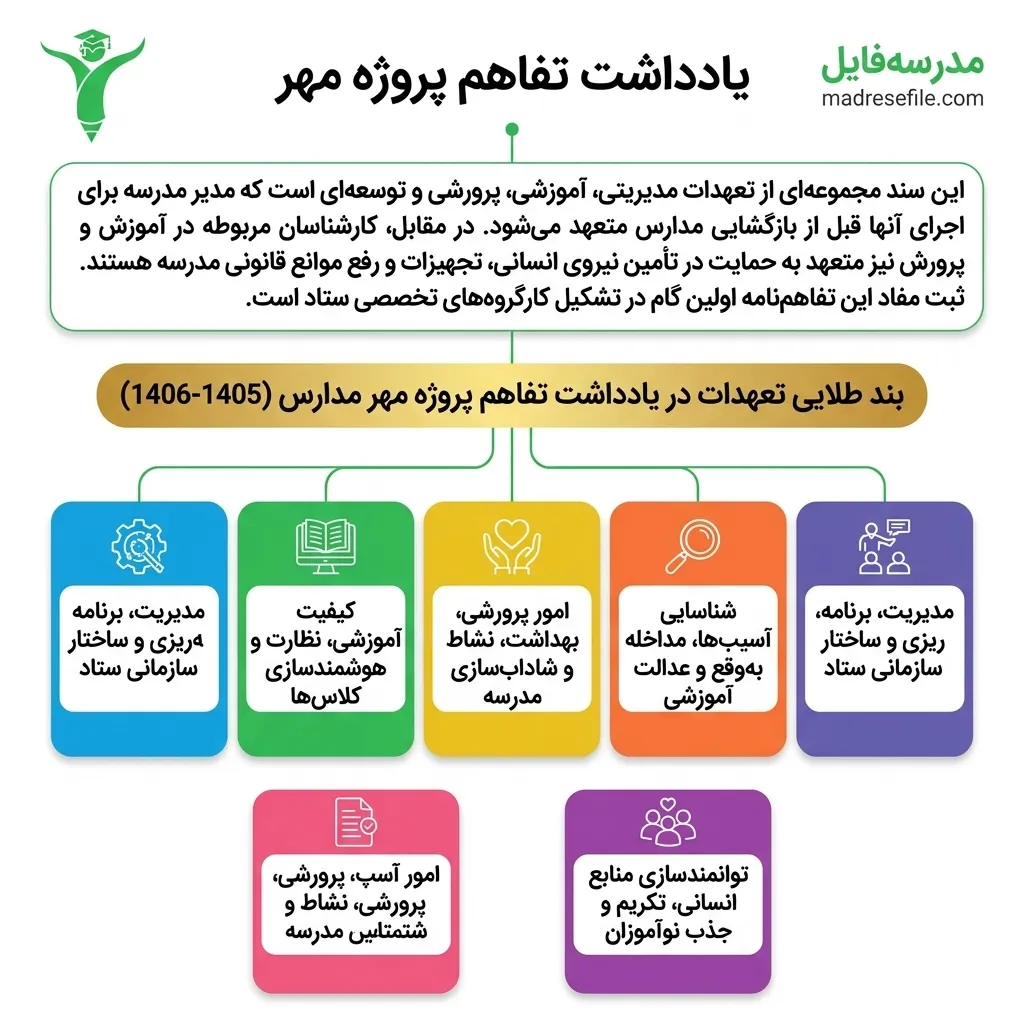 تفاهم نامه پروژه ی مهر 1