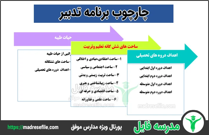 چارچوب برنامه تدبیر