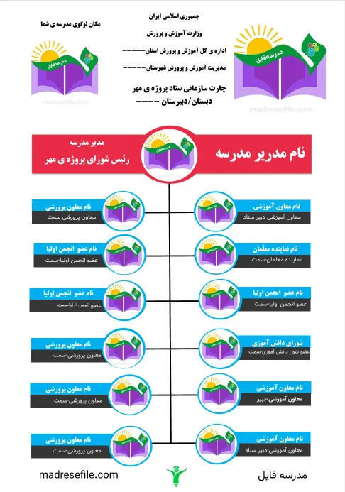 چارت سازمانی پروژه مهر