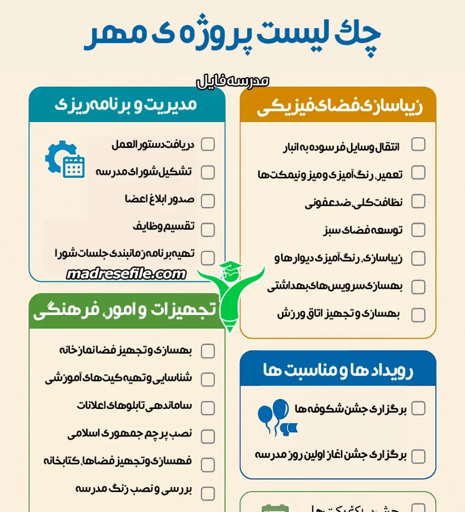 اینفوگرافیک چک لیست اجرایی پروژه مهر برای بازگشایی مدارس