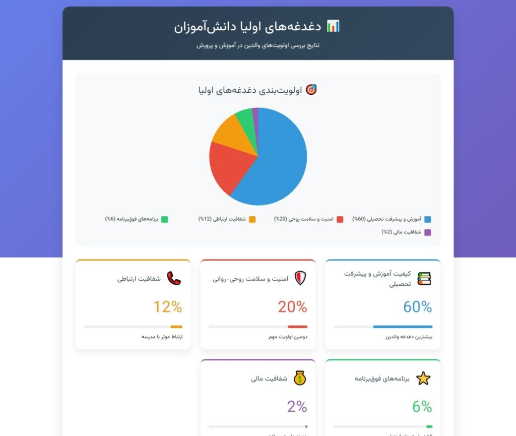 اینوگرافی مباحث پر اهمیت انجمن اولیا مربیان