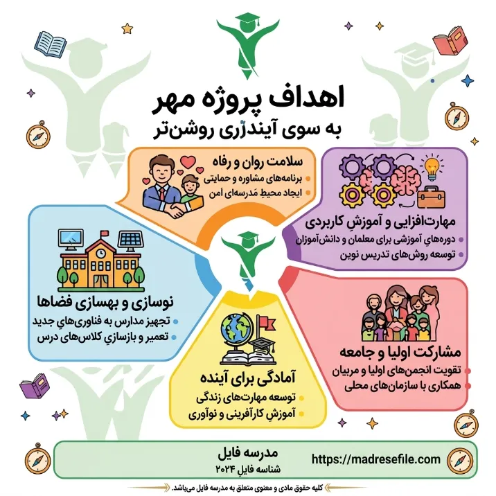 اهداف پروژنه ی مهر