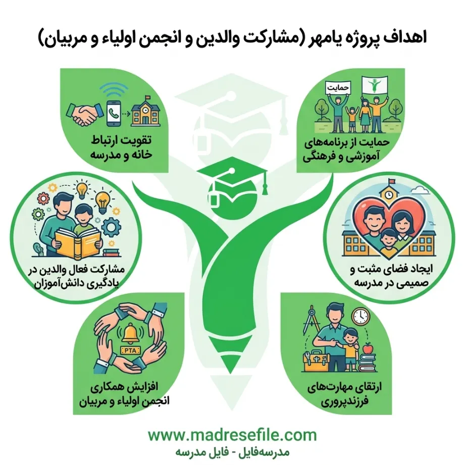 مشارکت انجمن اولیا 1