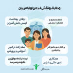 وظایف و نقش انجمن اولیا و مربیان