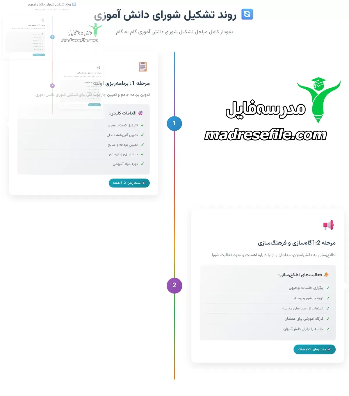 روند تشکیل شورای دانش آموزی