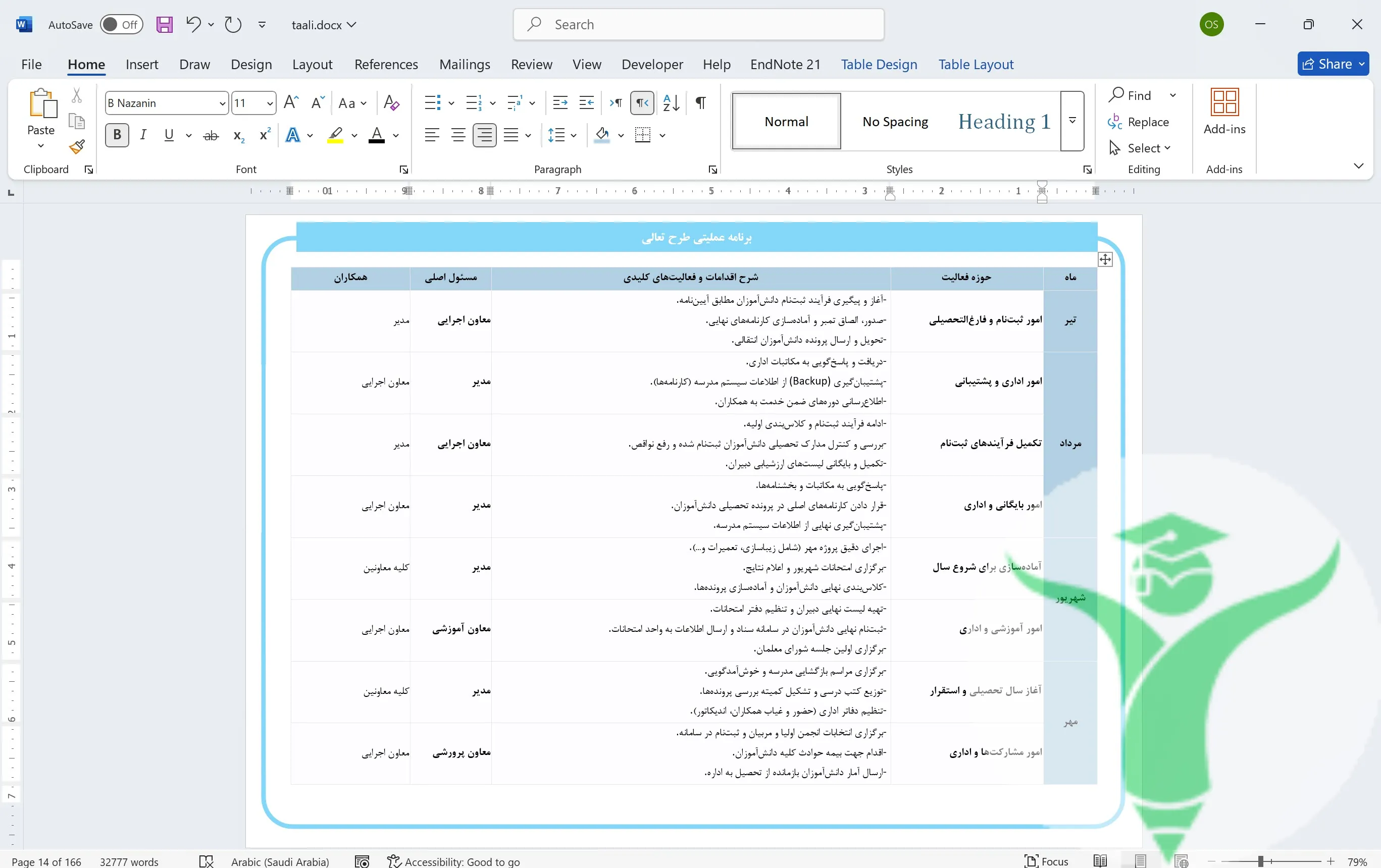 صفحه برنامه سالانه و تقویم اجرایی طرح تعالی مدیریت