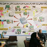 برنامه عملیاتی تراز