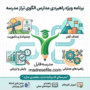 برنامه ویژه ی راهبردی مدارس الگو تراز مدرسه-1