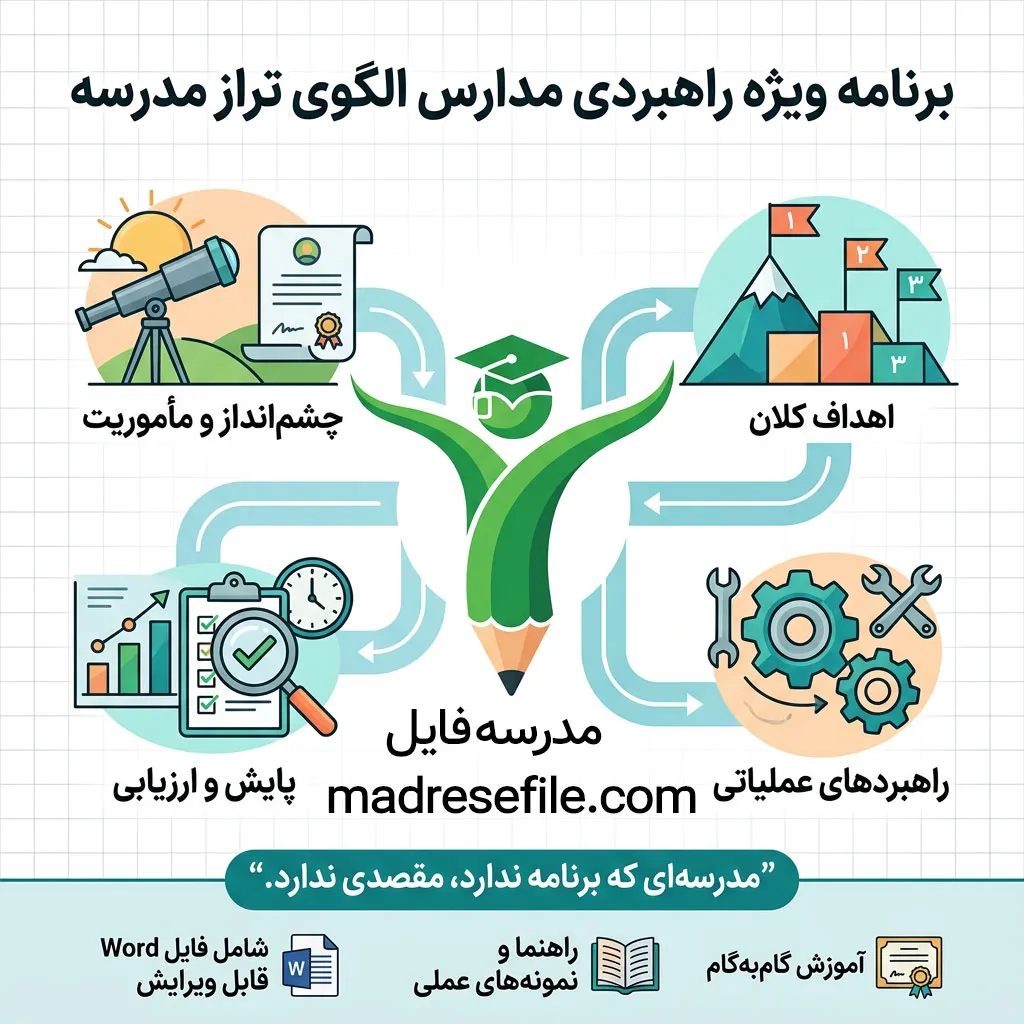 دانلود پکیج کامل برنامه سالانه مدیریت مدرسه ابتدایی ۱۴۰۴-۱۴۰۵