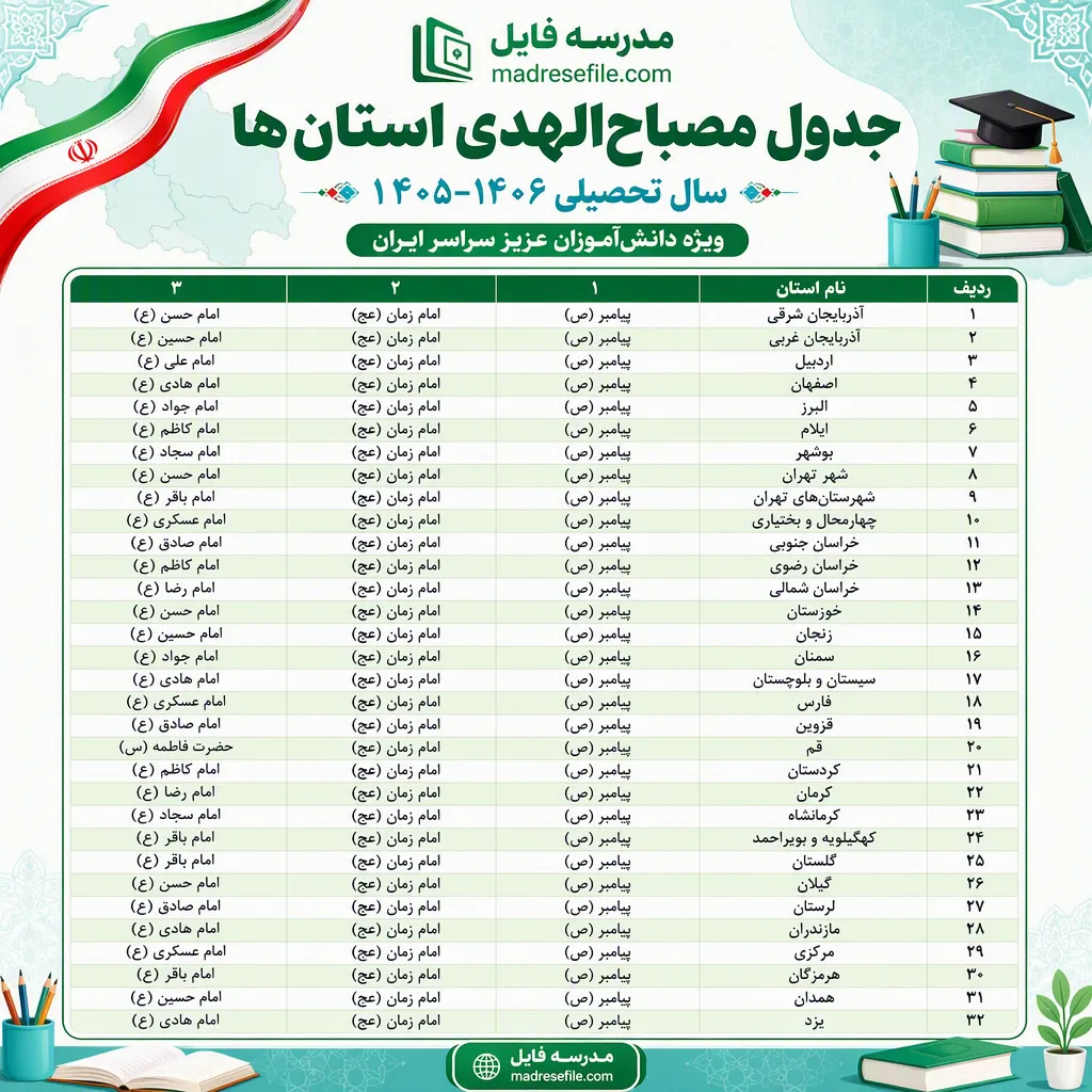 پوستر طرح مصباح الهدی به تفکیک استان‌ها — سال تحصیلی ۱۴۰۵-۱۴۰۶